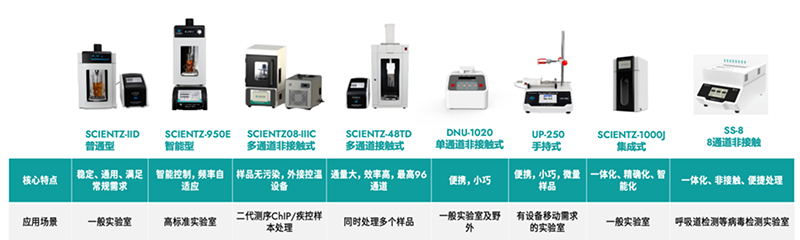 华人策略社区超声产品线